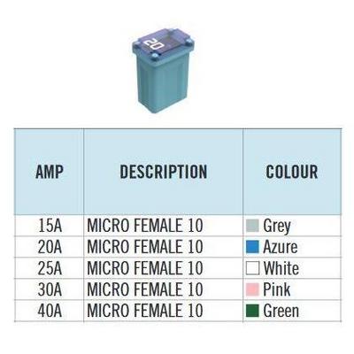 Micro Disi Sigorta 15 Amper Gri 10Mm MTA 04-04015