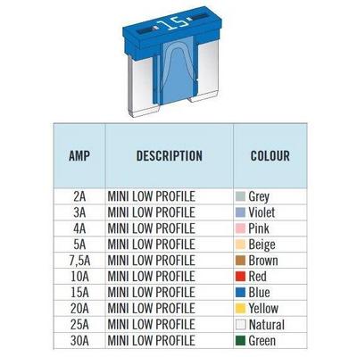 Bicak Sigorta Alcak Profil Mini 2 Amper 06> Model Japon Araclar Icin (Gri) MTA 06-00210