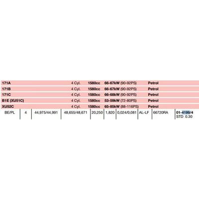 Kol Yatak (0 30 Farkli) P205 P405 Bx Zx Xu51C Xu52C Xu5Jp Xu5M Xu5Mz Xu5M3Z Xu5S GLYCO F014199430MM