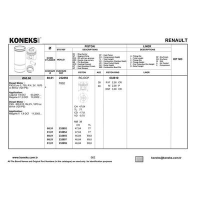 Motor Piston+Segmani Euro3 Motor Megane Laguna 1.9 Kangoo 1.9Td Clio Trafic F9Q (80.01Mm) KONEKS 232850